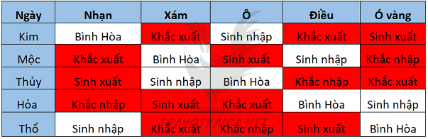 Bảng màu mạng gà theo màu lông